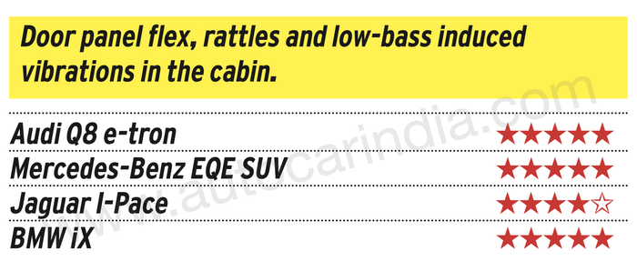 Burmester vs Bang & Olufsen vs Harman Kardon vs Meridan: Luxury car audio compared